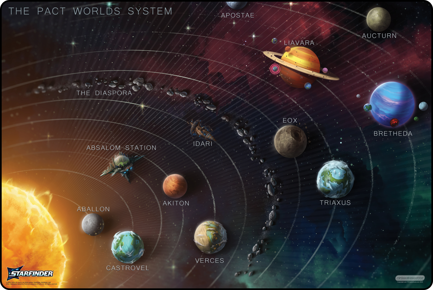 The Pact Worlds Galaxy Map - Starfinder (XL Deskmat)